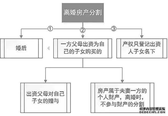 情侣婚前聊天记录引热议 结婚买房要注意什么法律问题