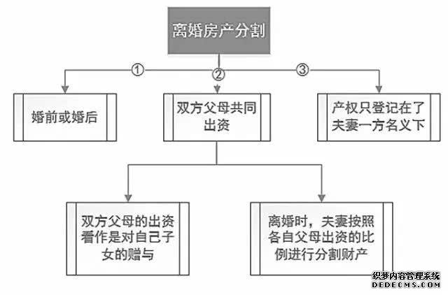 情侣婚前聊天记录引热议 结婚买房要注意什么法律问题