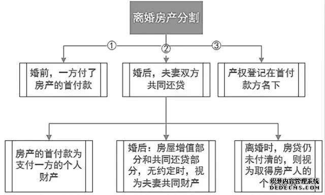 情侣婚前聊天记录引热议 结婚买房要注意什么法律问题