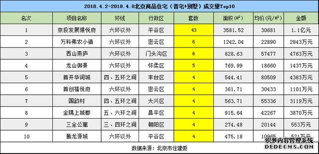 清明小长假期间 新房成交量下降三成