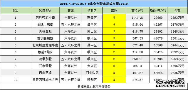 清明小长假期间 新房成交量下降三成