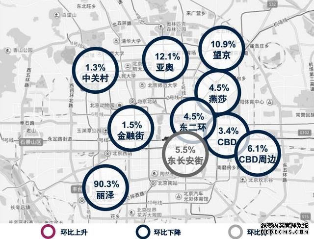 第一太平戴维斯：北京甲级写字楼租金连涨三季度