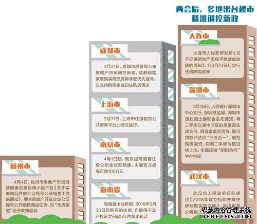 房地产调控新政密集出台 直指房价上涨过快地区