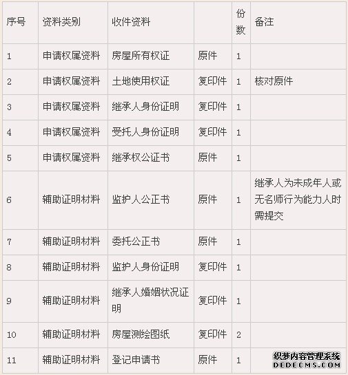 房产继承过户